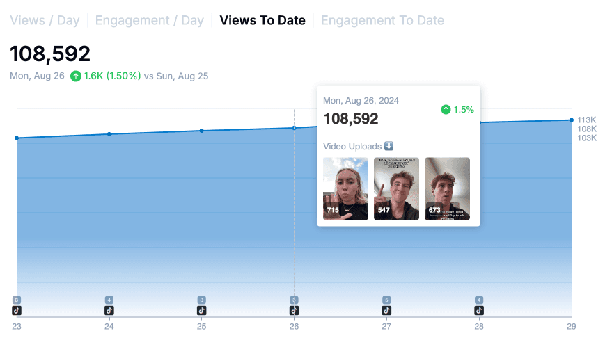 Engagement Reports for Your Team