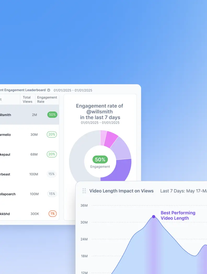 Track Performance Across All Platforms