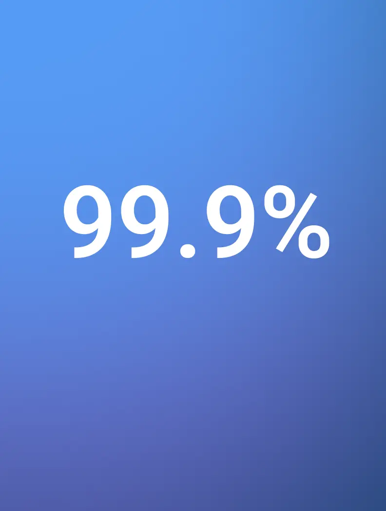 99.9% Uptime