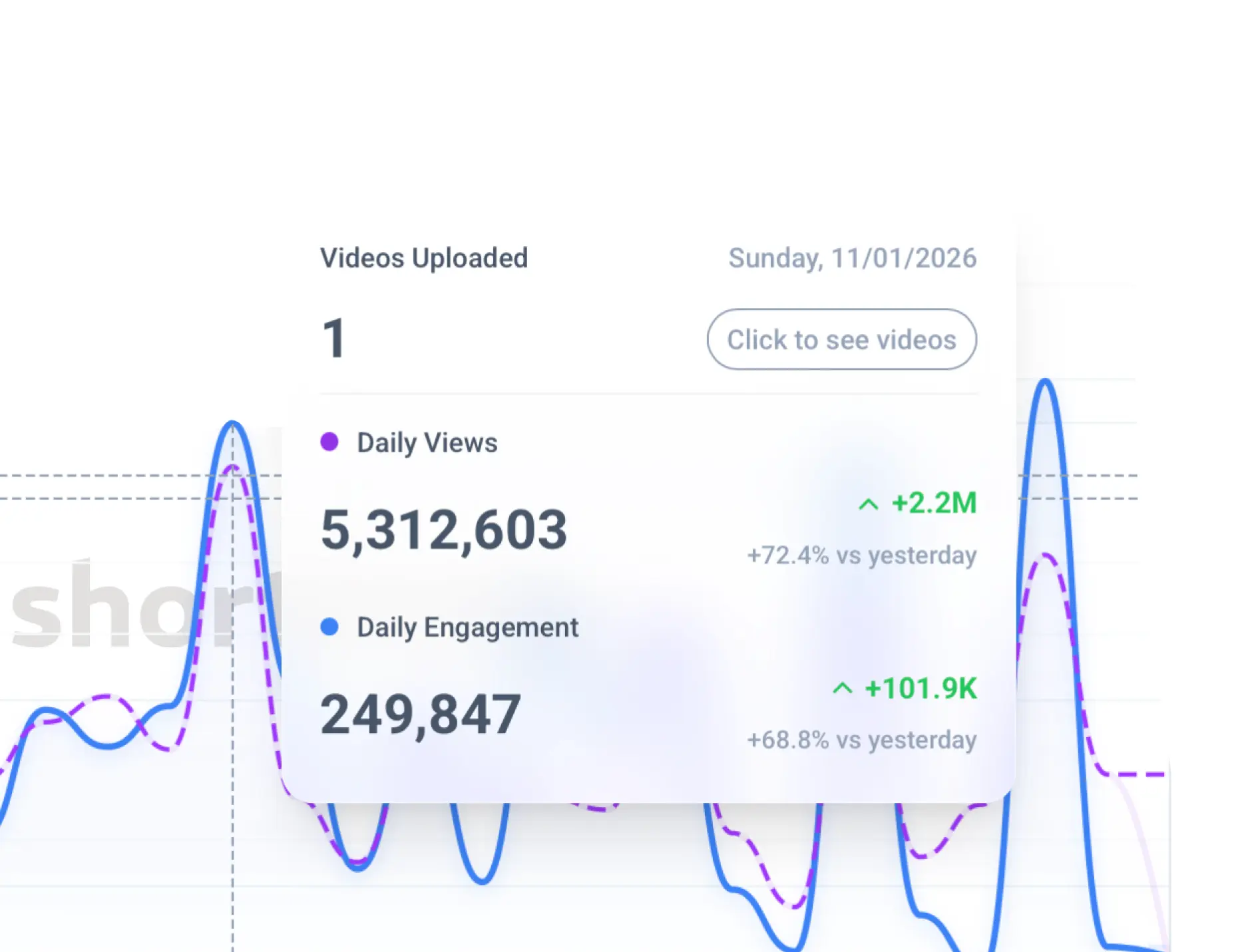 Coming soon: Creator Dashboard