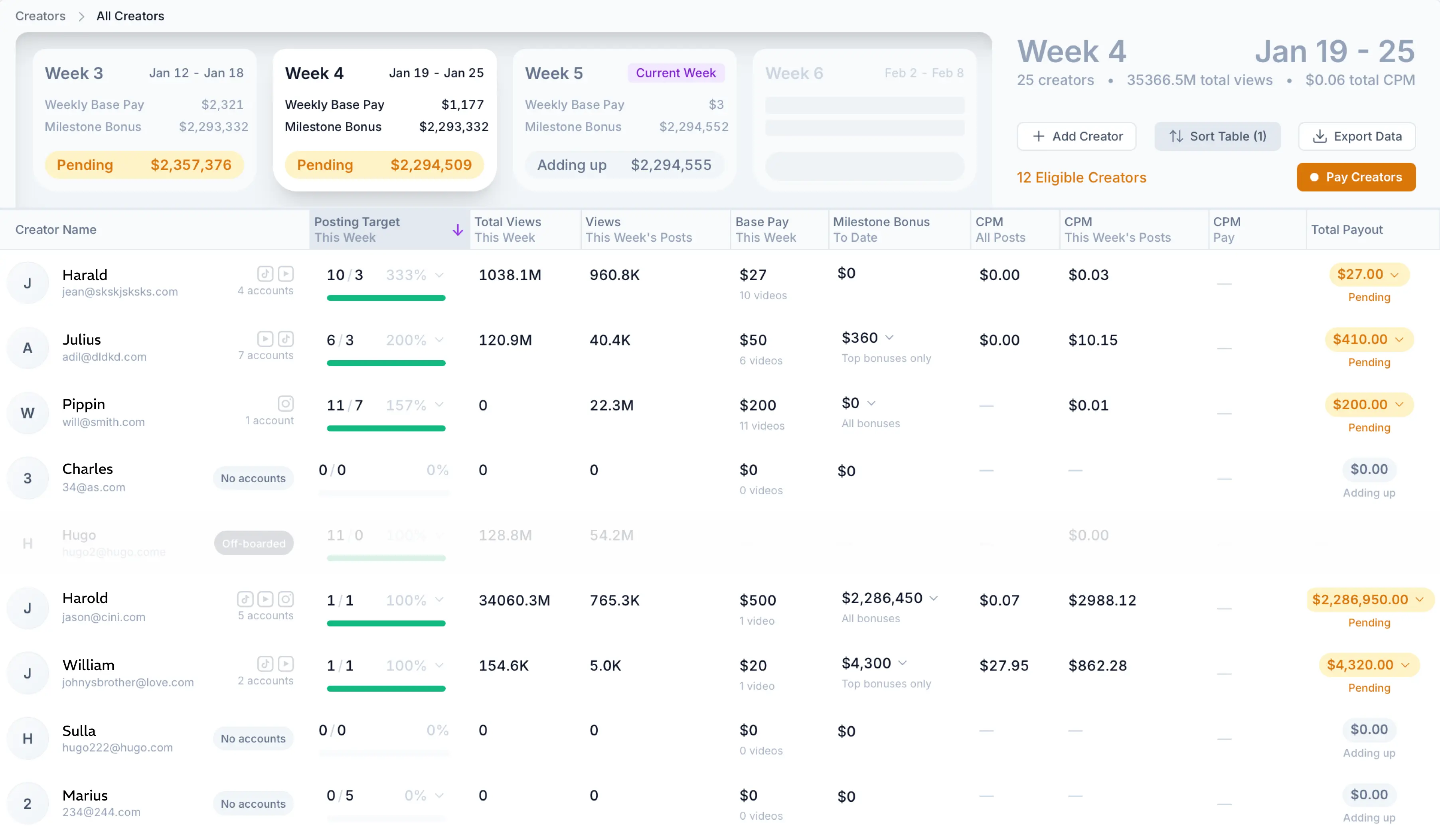 Creator payment tracking table