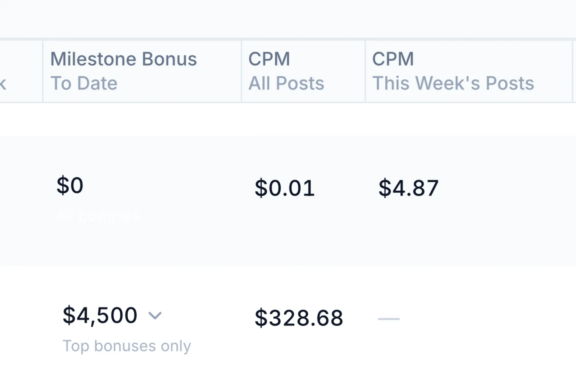 Spot top performers instantly