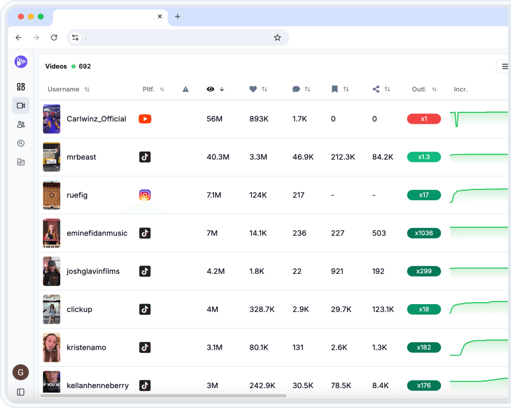 Visualize Your Short-Form Content Data
