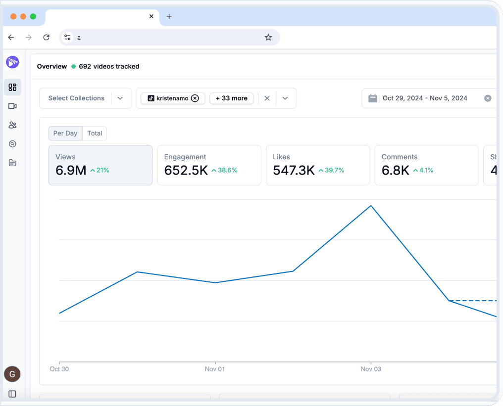 Powerful Dashboard & Analytics
