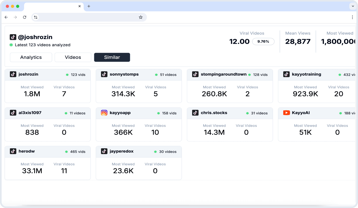 Similar Accounts & Videos